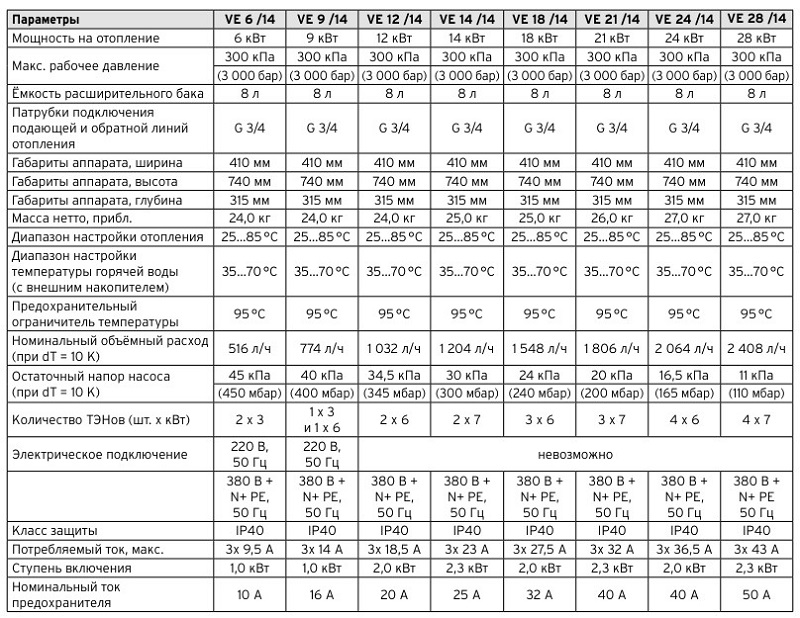 Vaillant eloBLOCK таблица характеристик